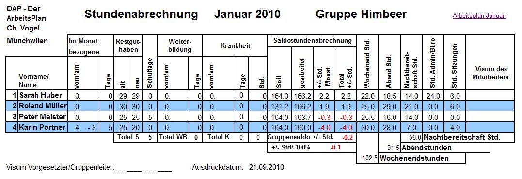 Ein Auschnitt aus einer erweiterten Stundeabrechnung